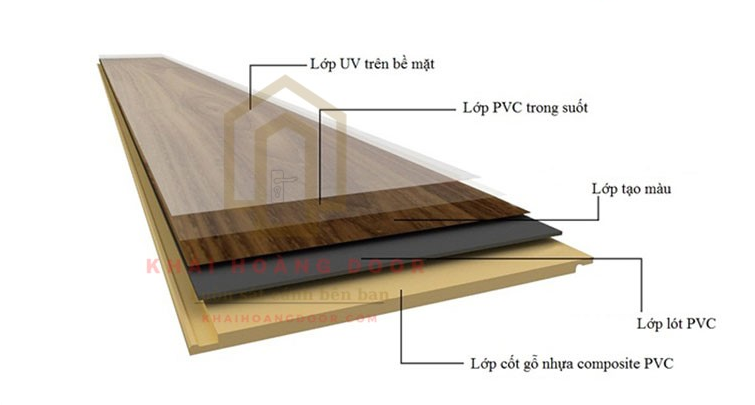Cấu tạo của cánh cửa nhựa giả gỗ composite năm 2024