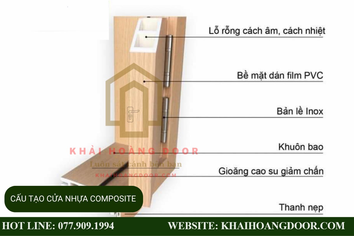 Cấu tạo của cửa nhựa giả gỗ composite năm 2024