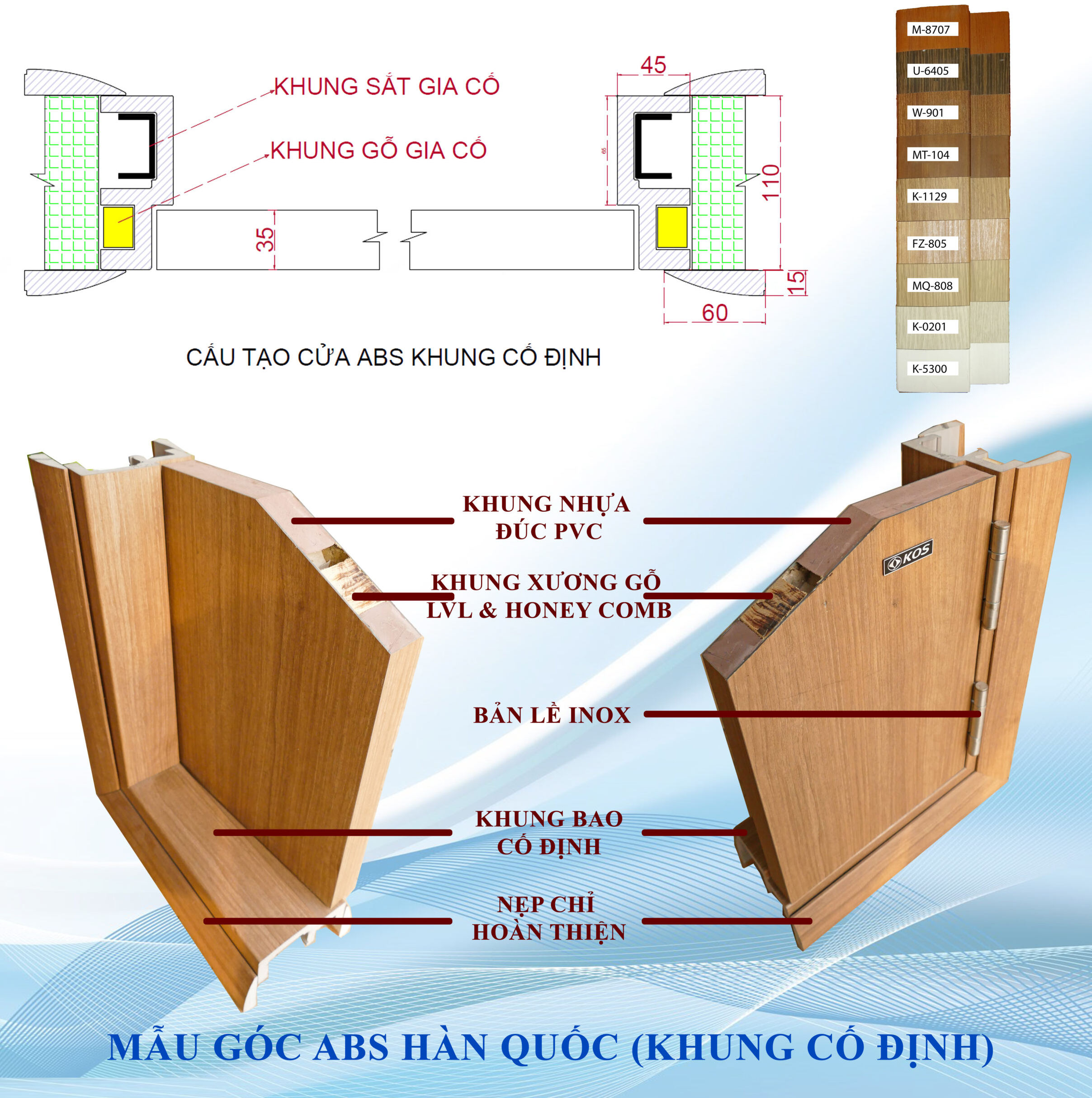 Cửa ABS Hàn Quốc năm 2024 là gì?